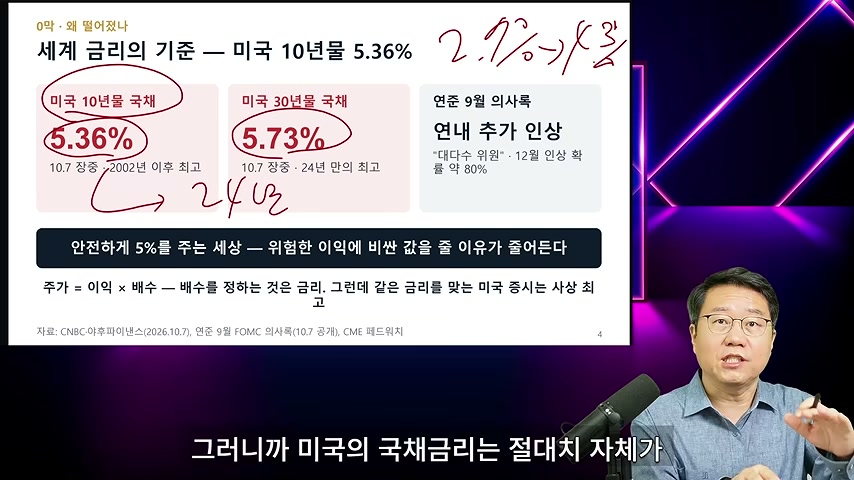 영상 장면