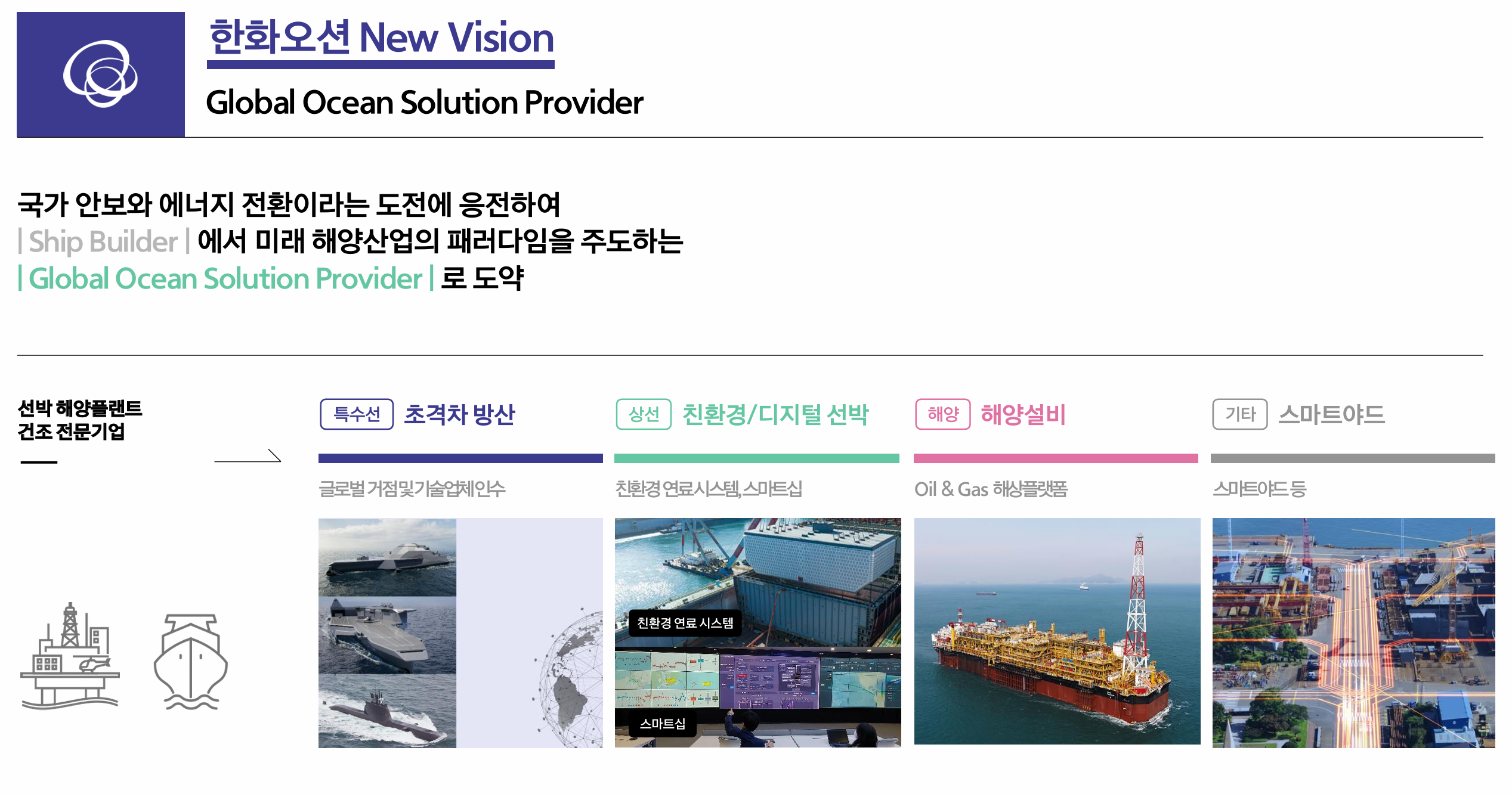 1. 기업 선택 및 사업 모델 분석 설정 흐름 이미지