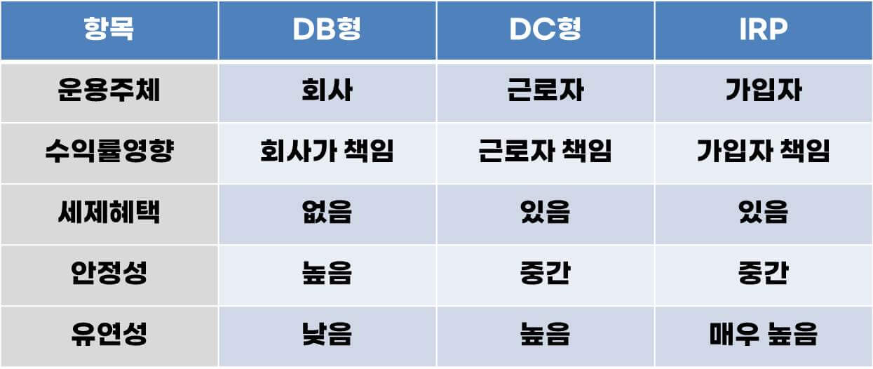 퇴직연금