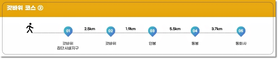 팔공산 등산코스 갓바위 2코스