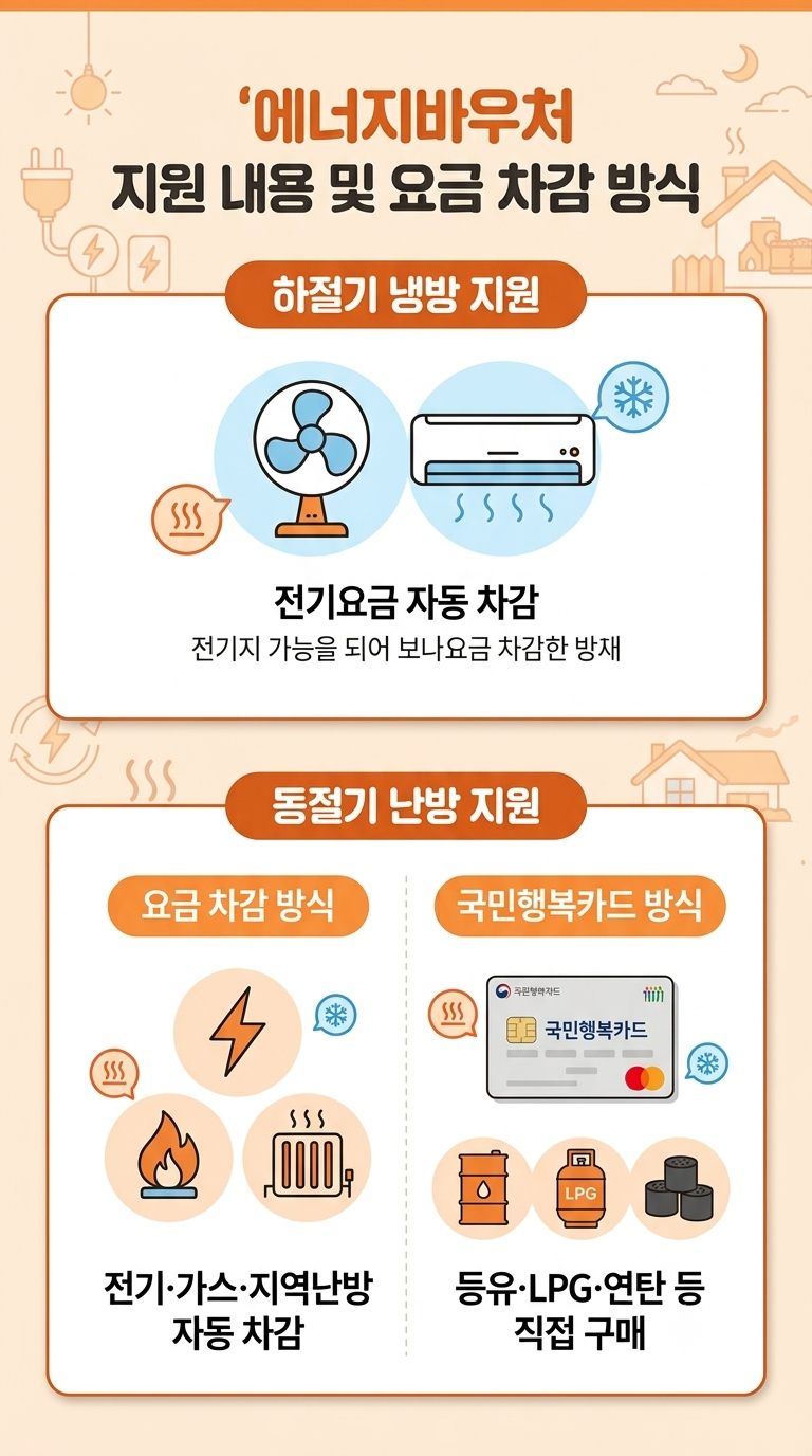 2026 에너지바우처