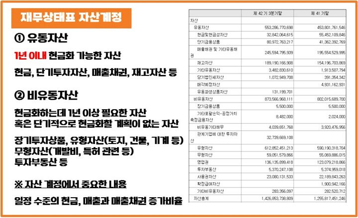 재무상태표-자산계정-유동자산-비유동자산