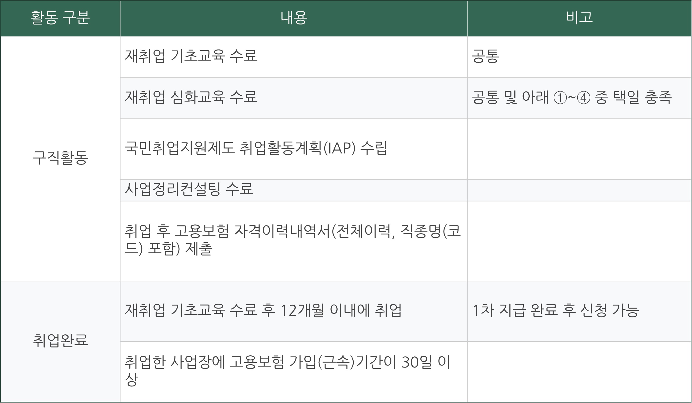 소상공인 희망리턴패키지 전직장려수당 신청