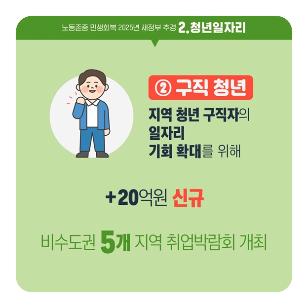 청년일자리 정책정리(새정부 추경 281억원)