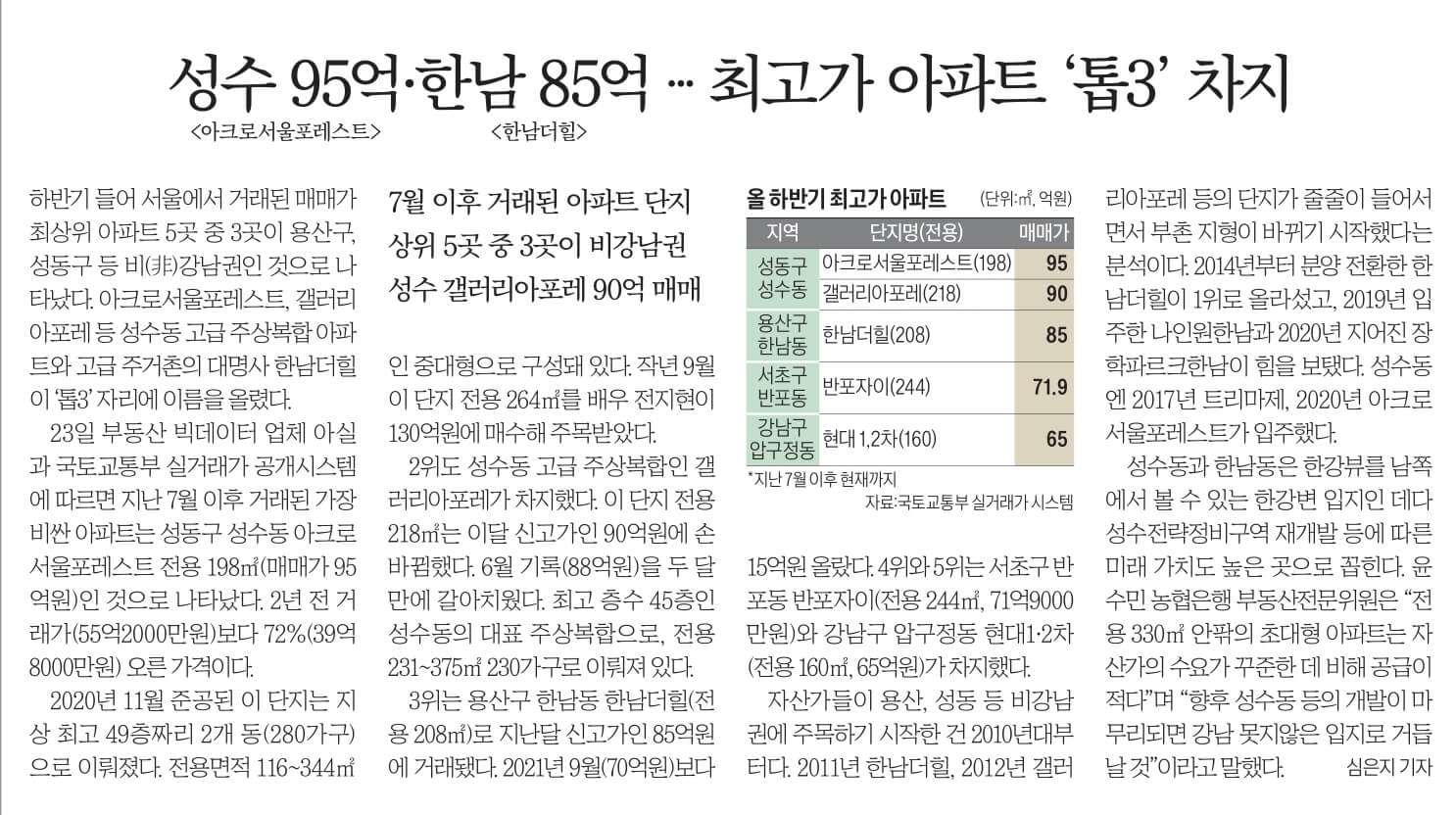 경제뉴스 부동산뉴스 8월 24일 14