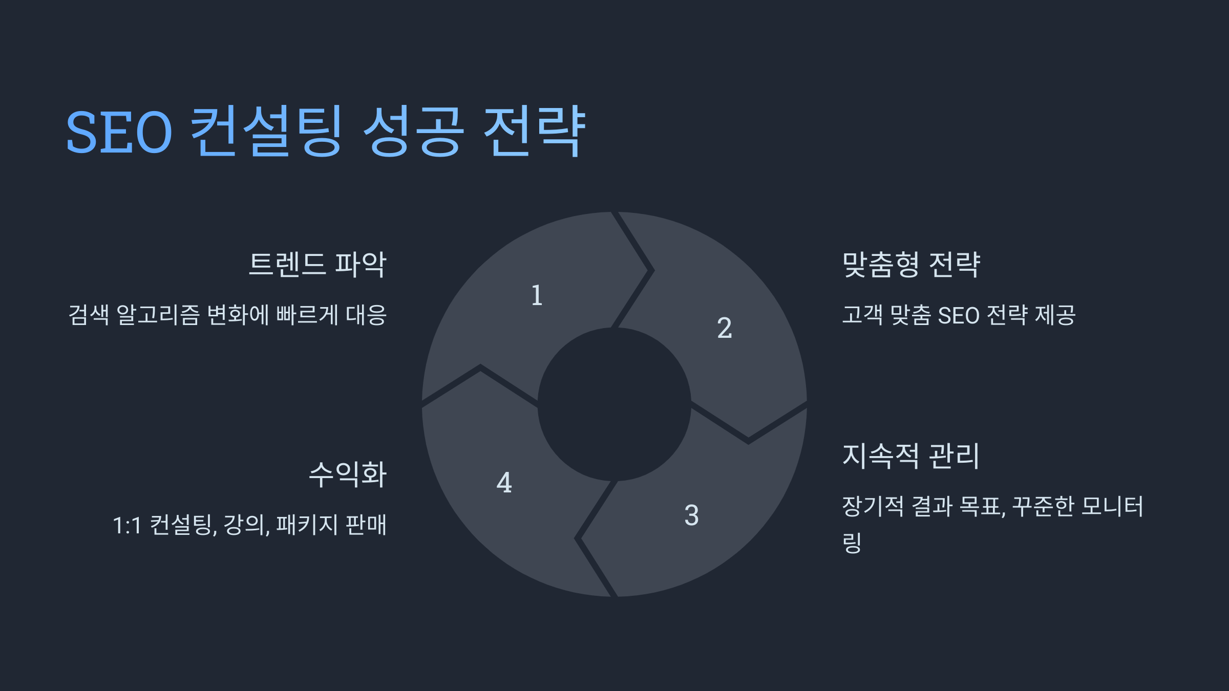 SEO 컨설팅으로 수익화하는 전략