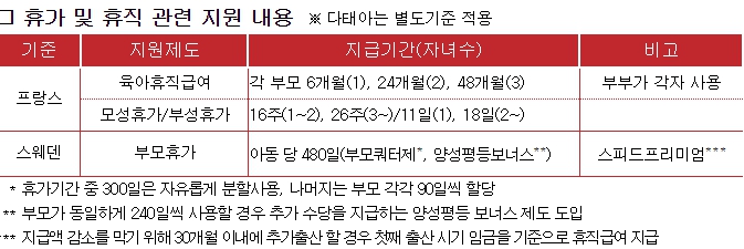 다자녀 기준 3자녀에서 2자녀로 기준 완화 변경. 달라지는 혜택 체크