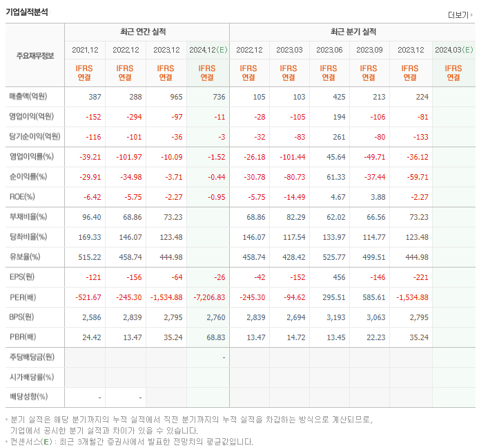 알테오젠_실적