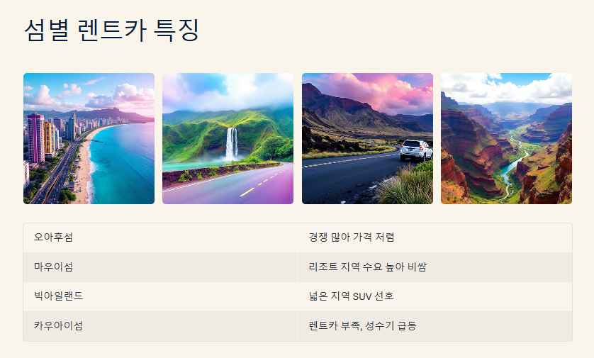 하와이 렌트카 비용 줄이는 법! 꿀팁 모음과 렌트 주의사항