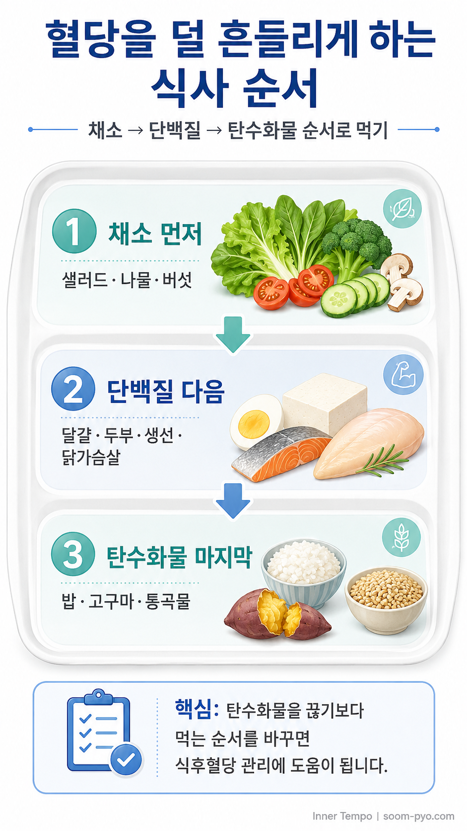 혈당 관리 식사 순서