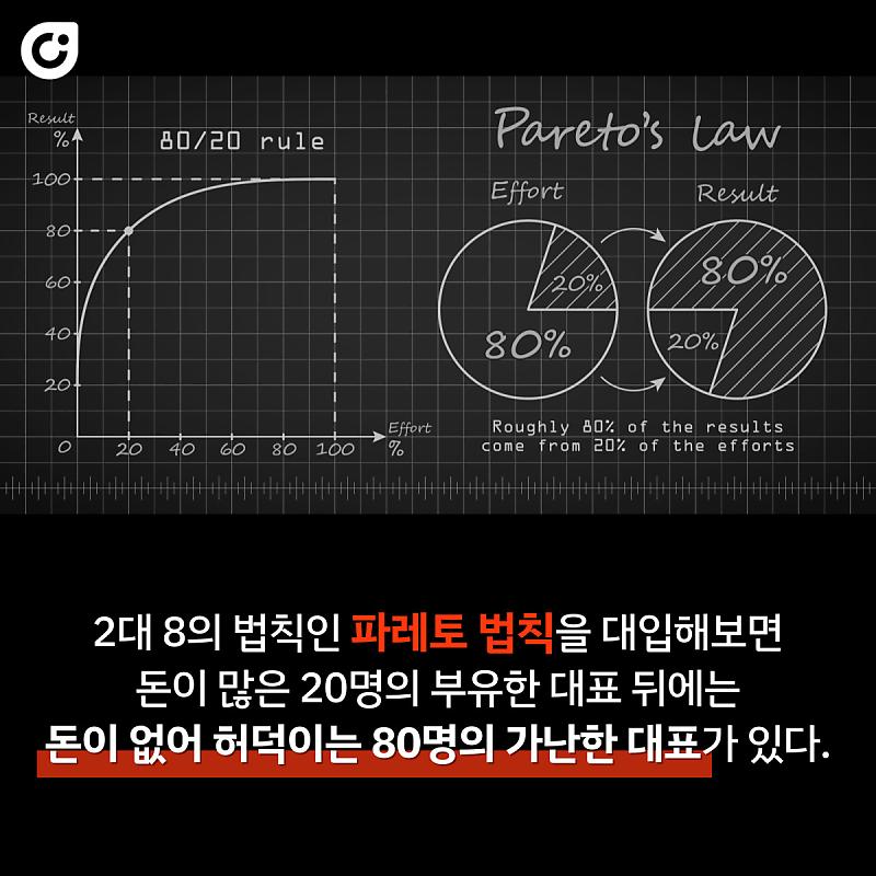 가난한 대표들의 최악의 습관 1가지
