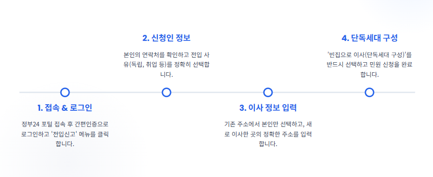 세대분리 하는 방법