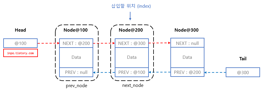 doubly-linkedlist-add