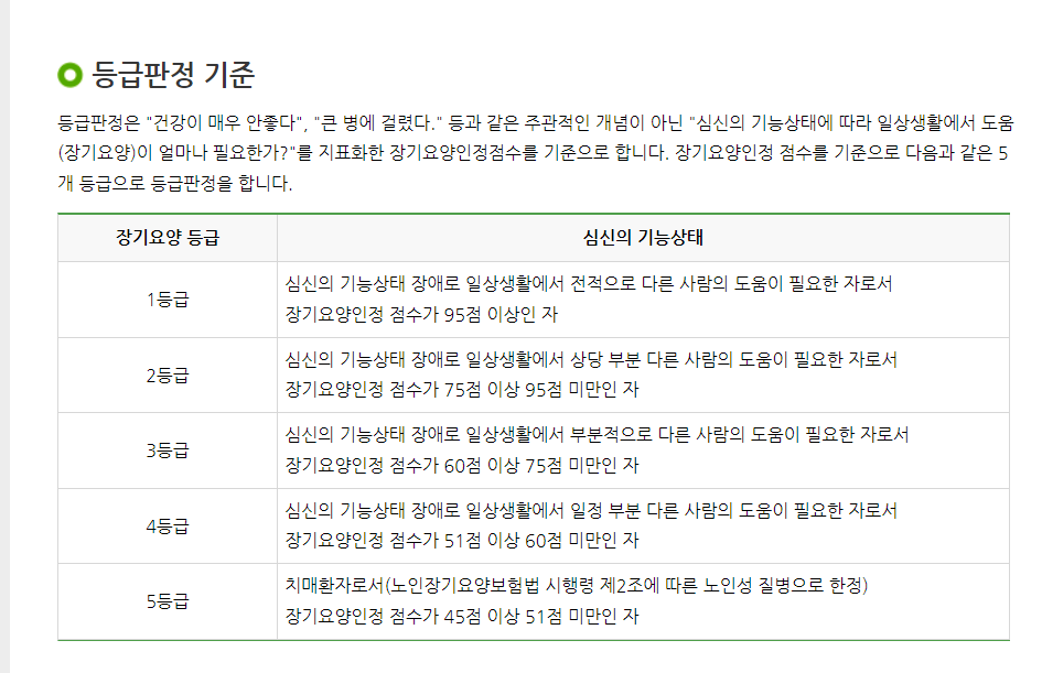 장기요양보험 등급별 혜택 (2024년 지원 상향)