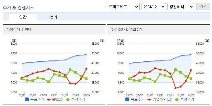 삼성증권_컨센서스