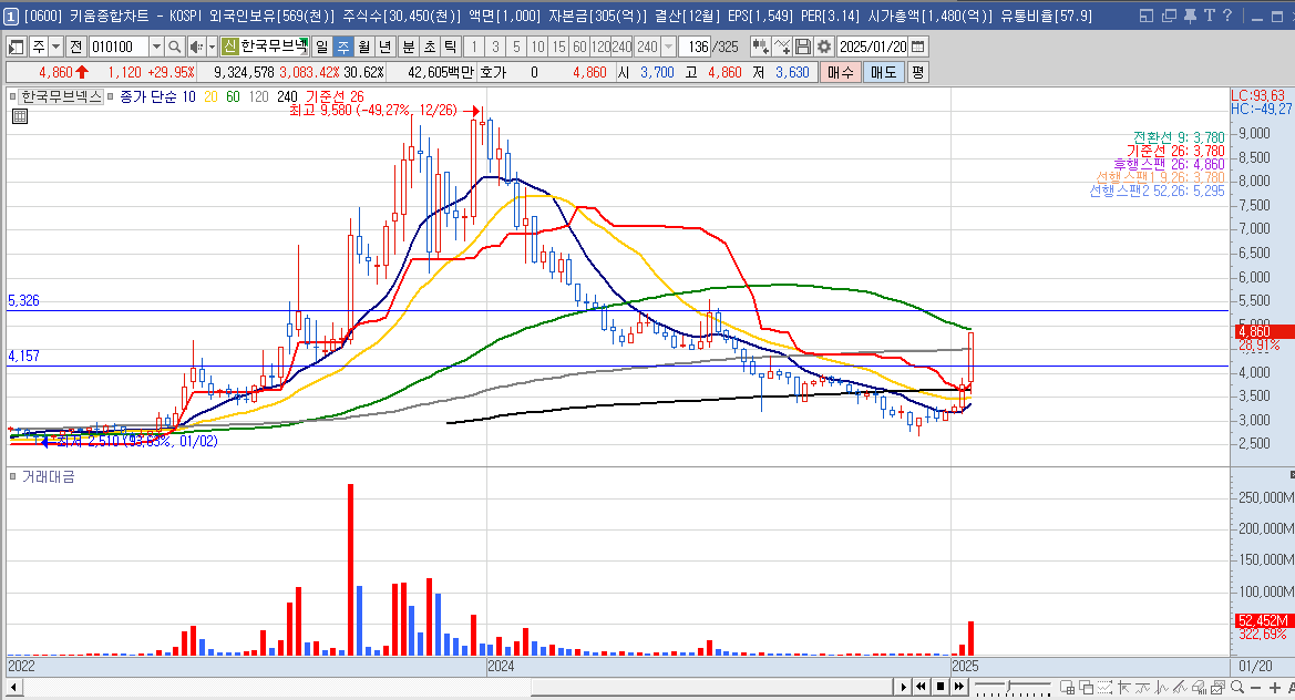 한국무브넥스 주가 로봇 관련주