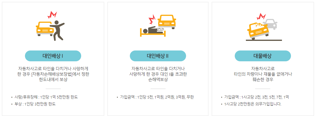 KB 다이렉트 오토바이 보험