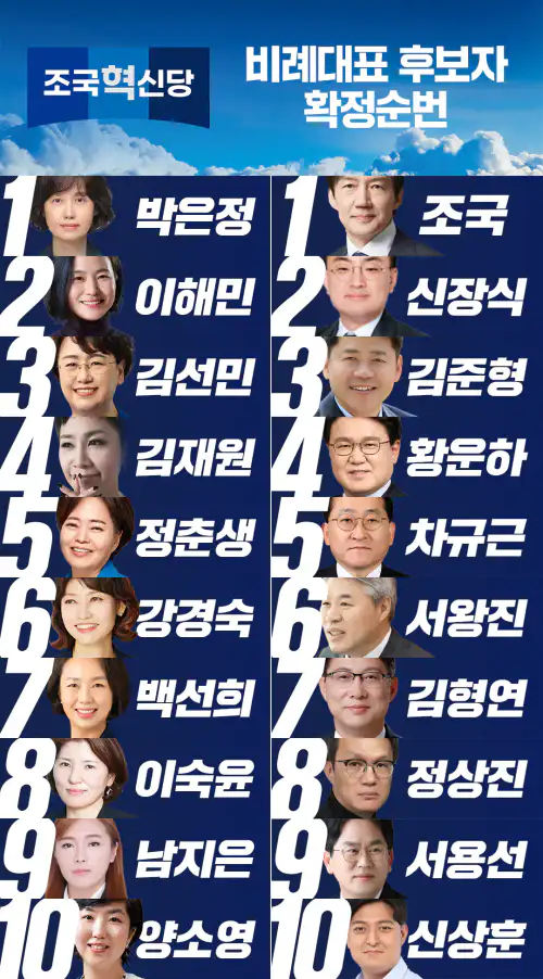 비례순번