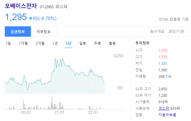 모베이스전자 주가와 주요제품