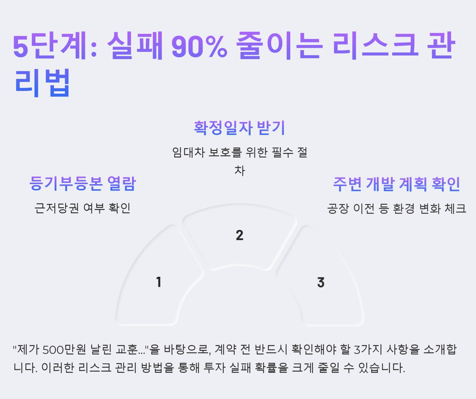 부동산-투자-리스크-관리