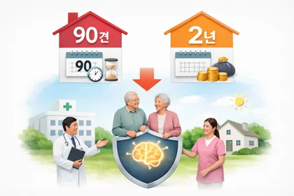 치매보험 면책기간과 감액기간 구조 설명5