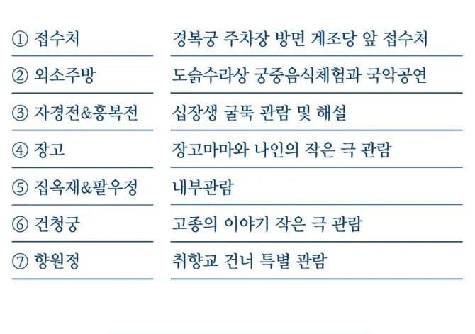 2025 경복궁 별빛야행 프로그램 안내