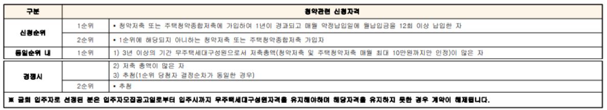 산운마을-11단지-판교포레라움-청약신청자격