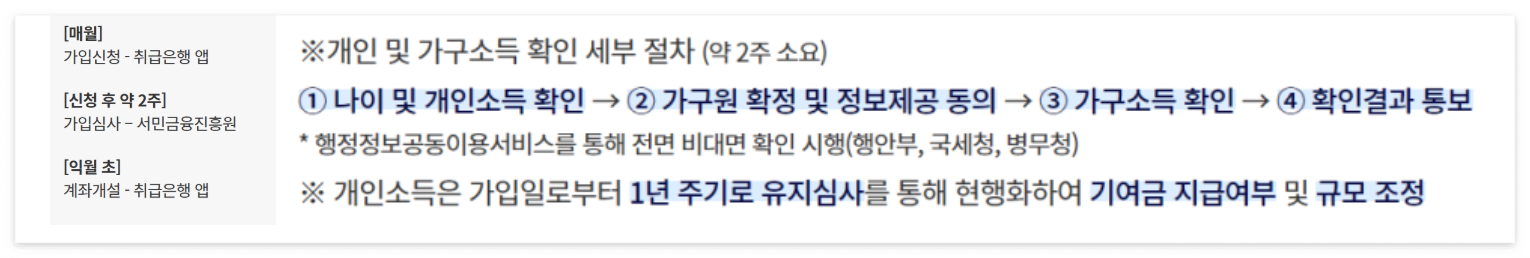 신청 절차