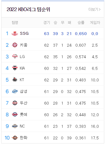 6월 14일 팀순위