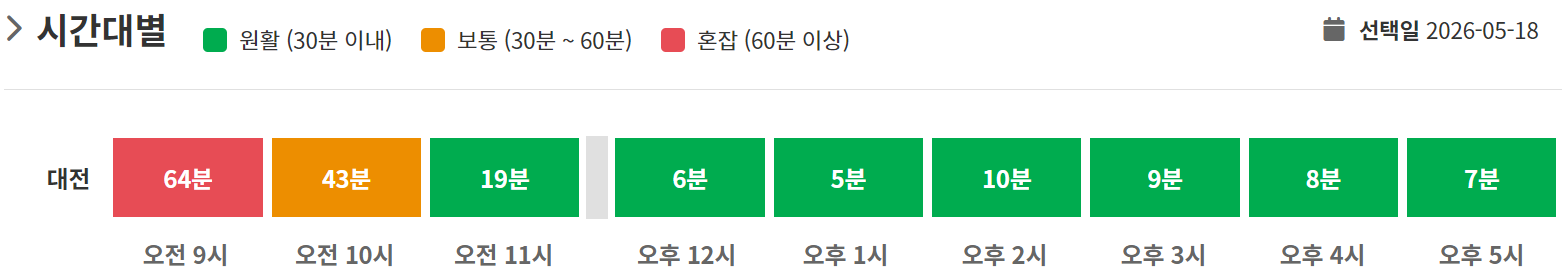대전운전면허시험장 월요일 혼잡도 예상