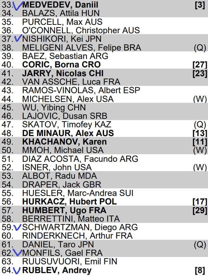 남자 B그룹 대진표 입니다.