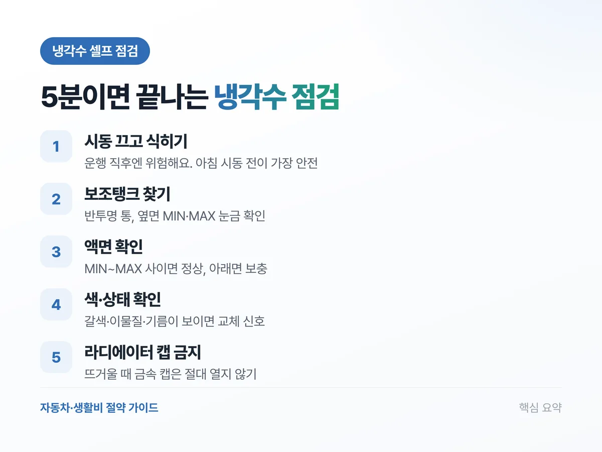 냉각수 셀프 점검 5단계 요약 인포그래픽: 시동 끄고 식히기, 보조탱크 찾기, 액면 확인, 색·상태 확인, 라디에이터 캡 열지 않기