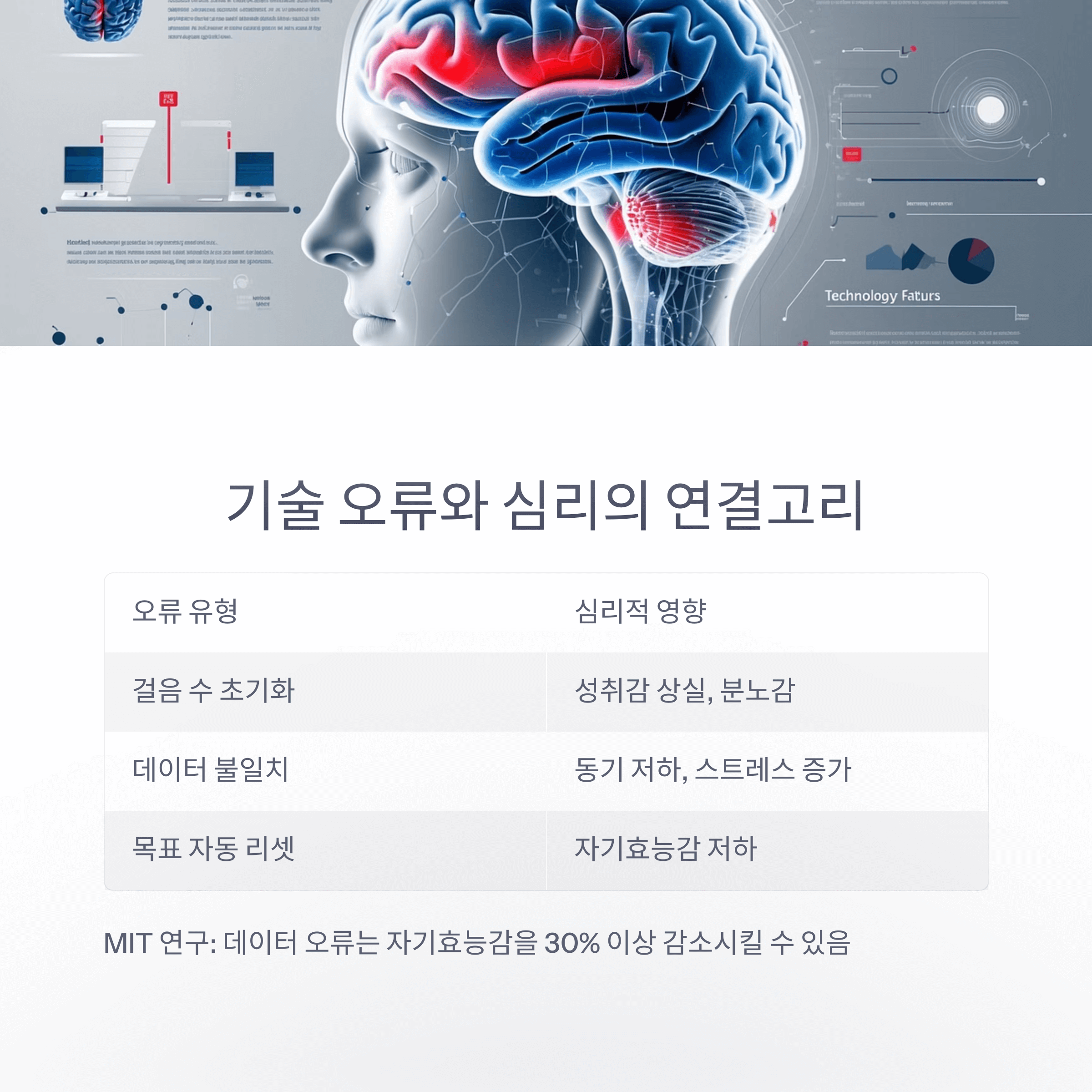 스마트워치 목표 실패 심리와 해법 알아보기
