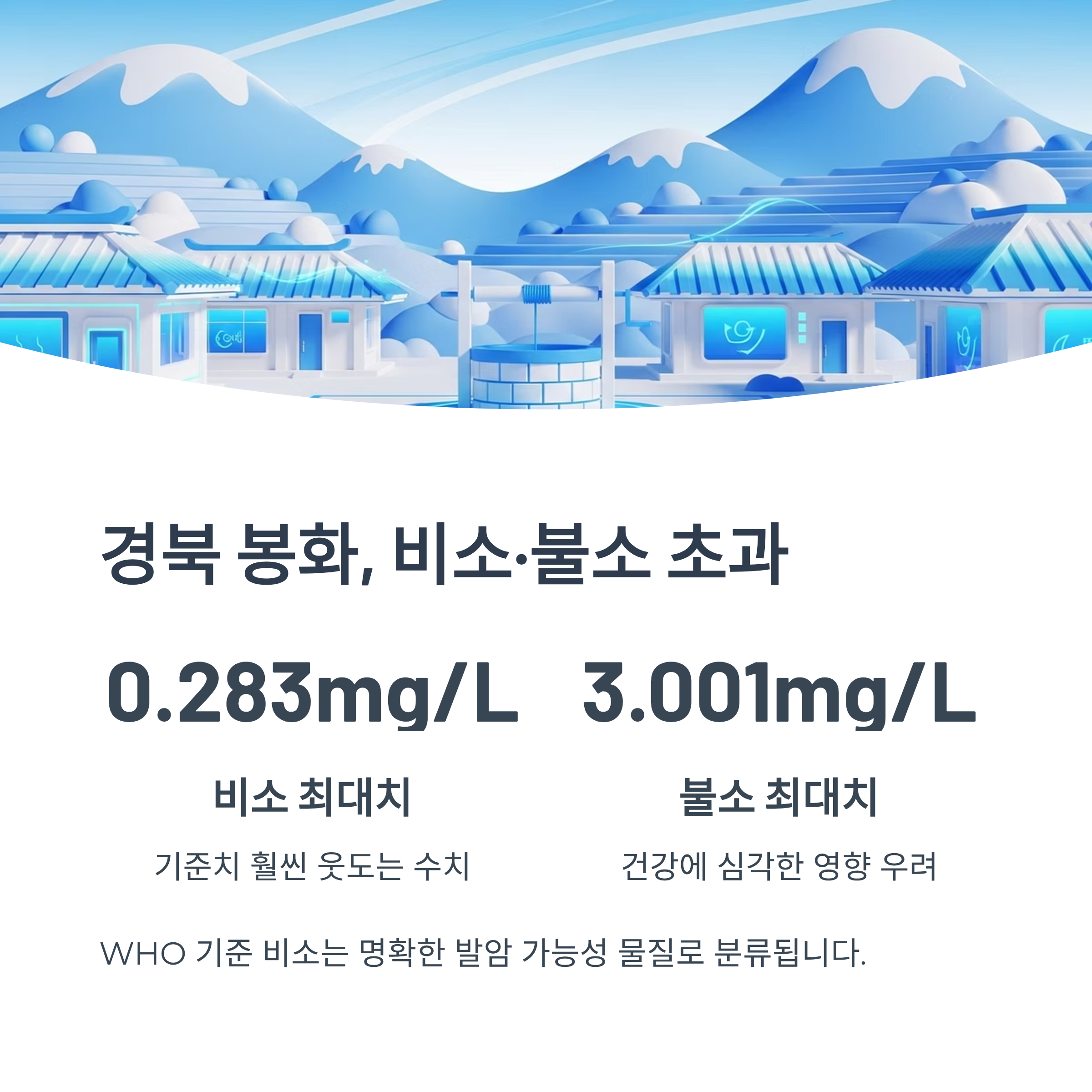 경북 봉화, 비소/불소 초과