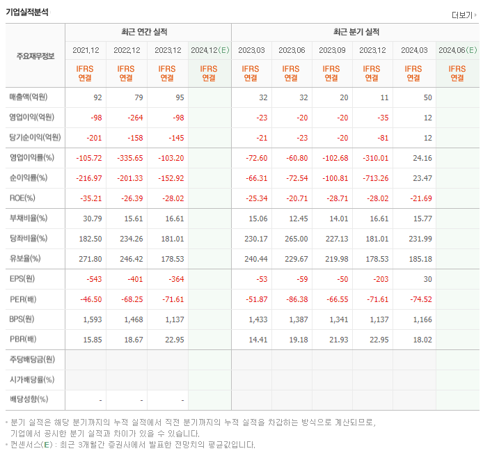 현대바이오_실적