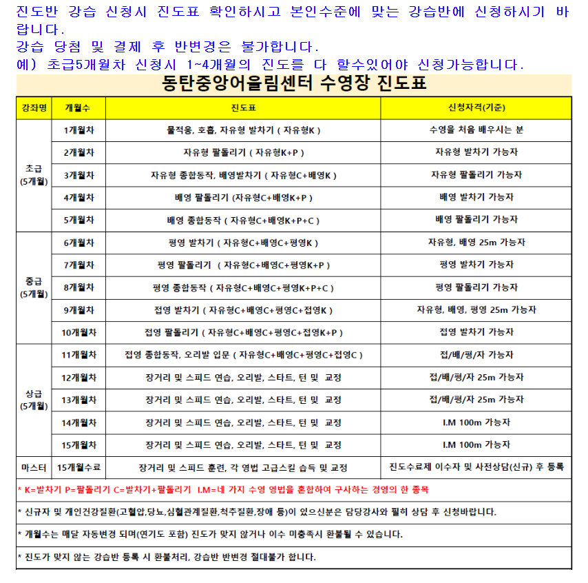 동탄 수영장 중앙어울림센터 수영 진도표