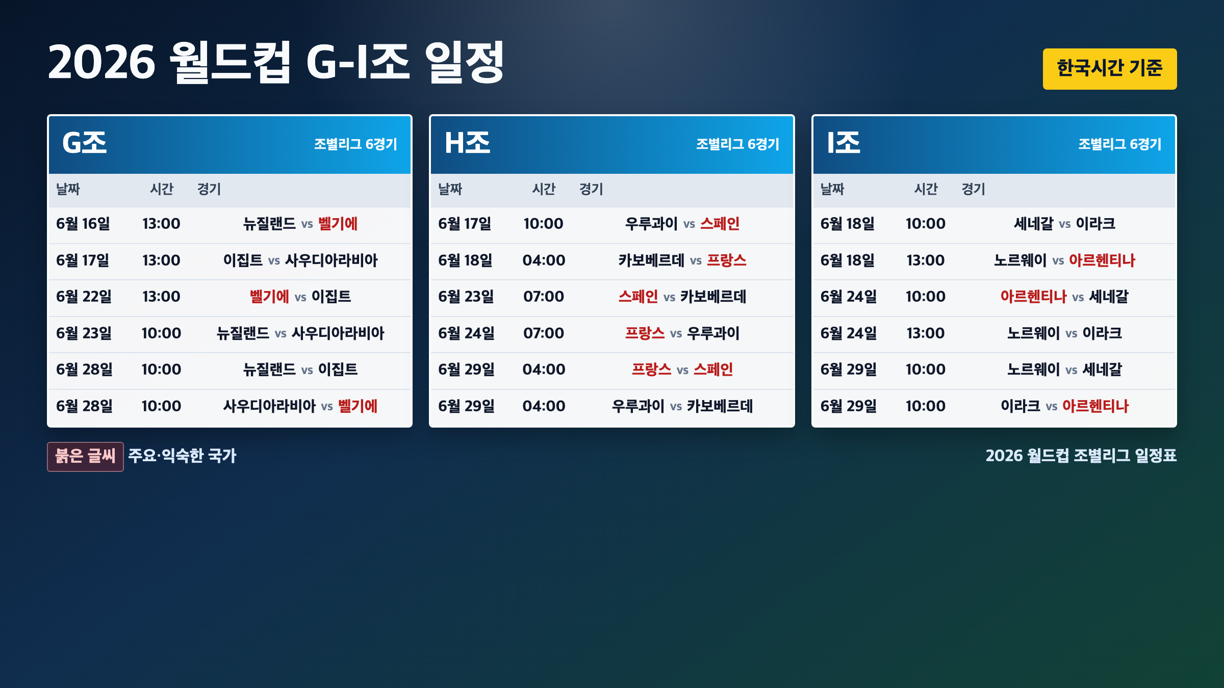 2026 월드컵 G조 H조 I조 경기 날짜 시간 상대를 한국시간 기준으로 정리한 일정표