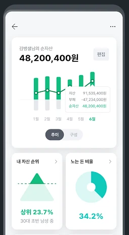 뱅크샐러드