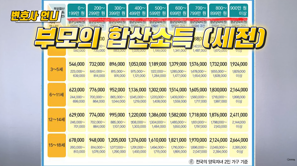 산정기준표 가로기준