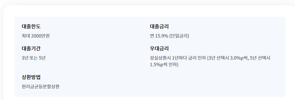 햇살론15 대출 자격조건 금리 한도 직접보증 특례보증