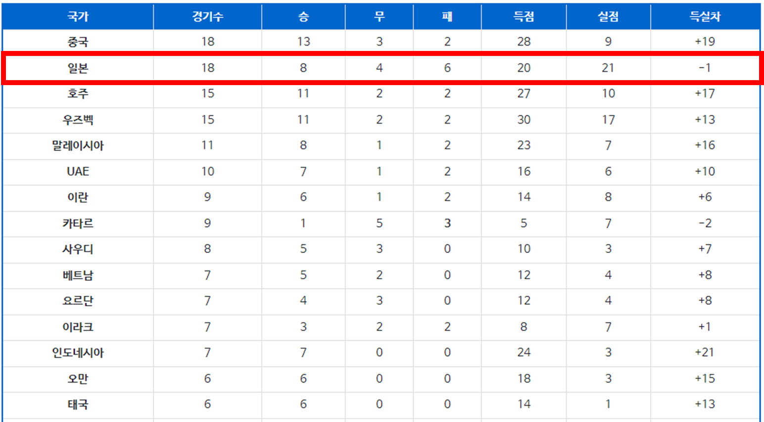 U23 축구대표팀 한국 일본 상대전적