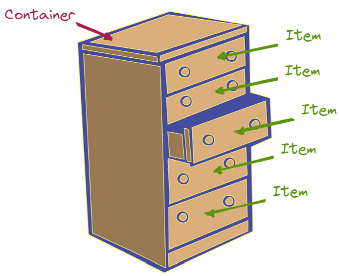Flex Container Item 쉽게 이해하기