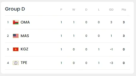 월드컵 예선 중계- D조