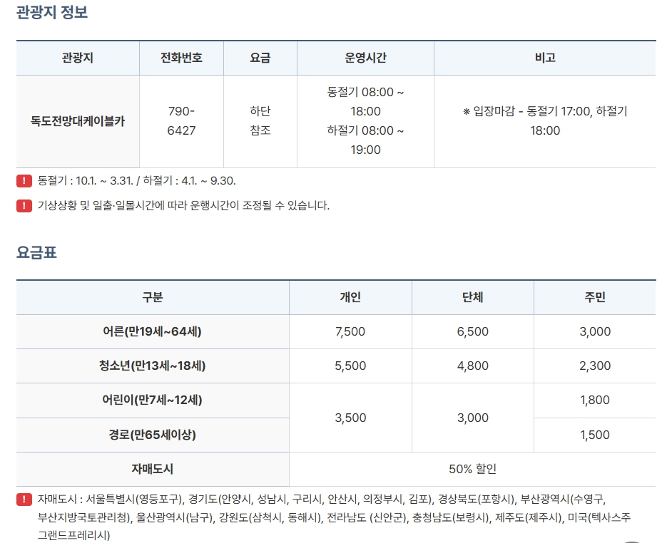 독도전망대