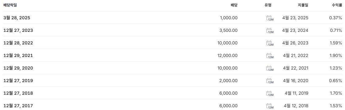 LG화학 배당금 지급일 배당일