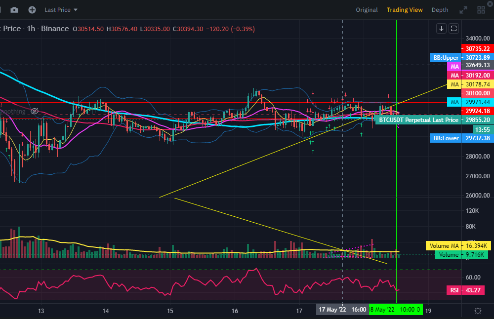 강한 매도 거래량을 동반한 매수세 반등구간