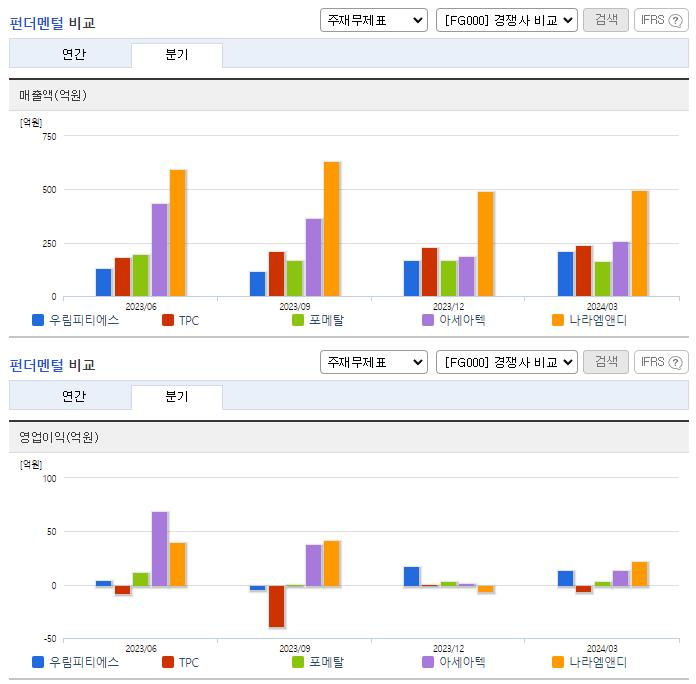 우림피티에스_업종분석