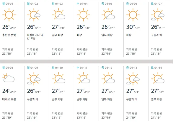 2025년 4월 한달 날씨예보 전망_6