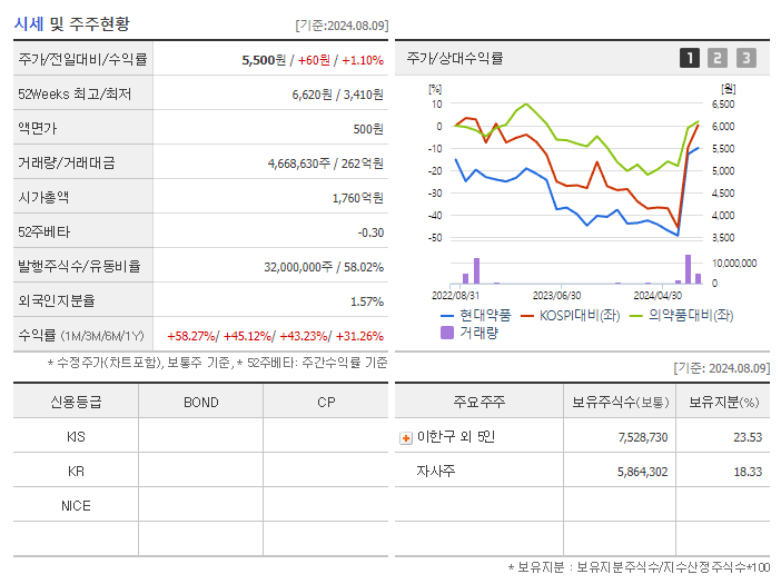현대약품_기업개요