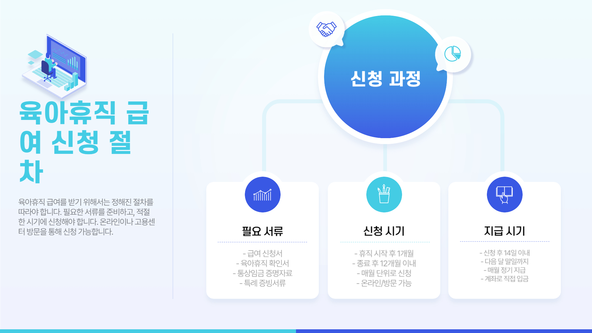 육아휴직 급여 신청 절차